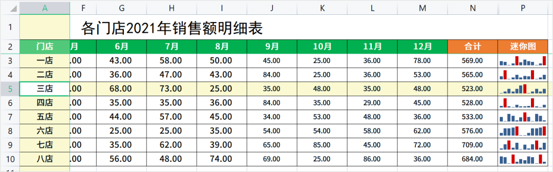 640-7 4个表格技巧,轻松搞定数据汇总